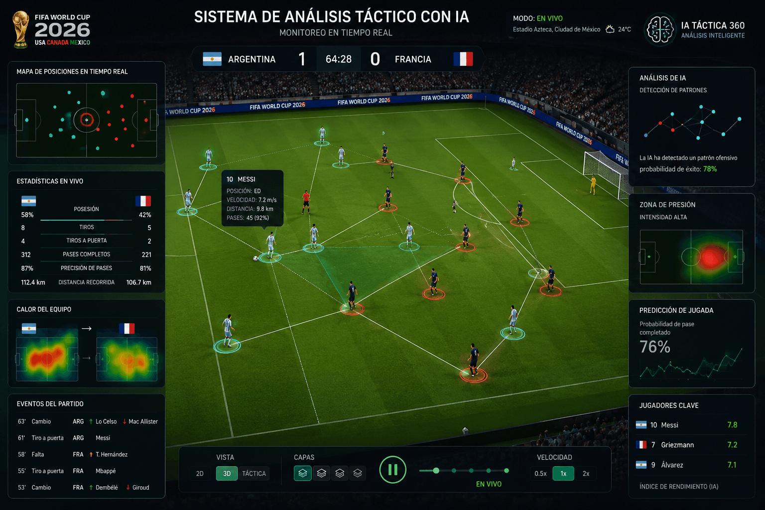 IA en el mundial 2026 analizando jugadores en tiempo real