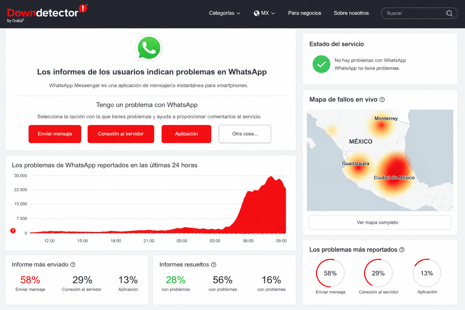 Downdetector mostrando interrupciones en servicios en línea en tiempo real